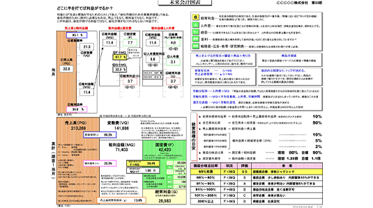 未来会計図で「利益の出し方」が見える