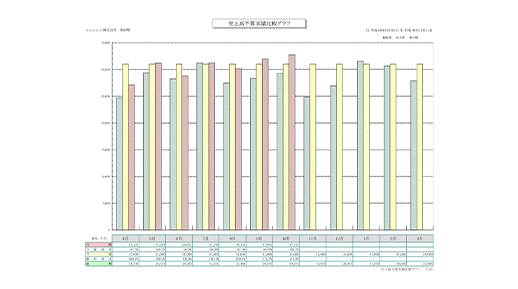 月次Reportの無料相談